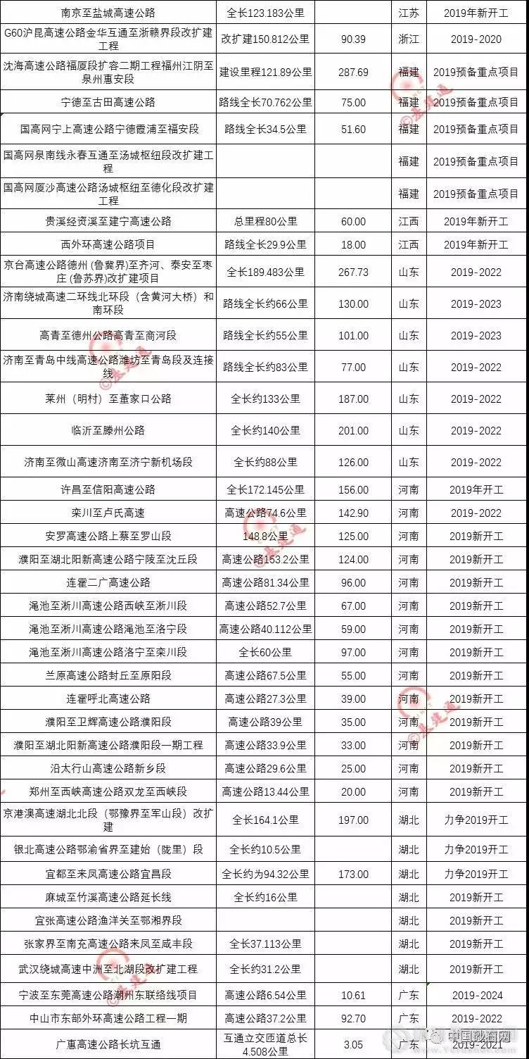 超20000億基建浪潮，砂石行業(yè)又進(jìn)入一輪狂熱期！