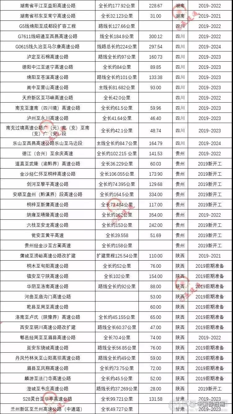 超20000億基建浪潮，砂石行業(yè)又進(jìn)入一輪狂熱期！