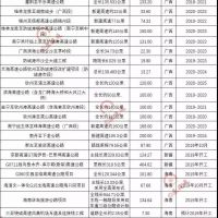 超20000億基建浪潮，砂石行業(yè)又進(jìn)入一輪狂熱期！