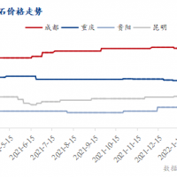 疫情防控疊加運(yùn)價上漲，西南砂石行情窄幅震蕩運(yùn)行