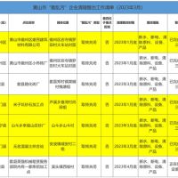 斷水、斷電、清除產(chǎn)品設(shè)備！7家“散亂污”建材企業(yè)關(guān)停或即將關(guān)停