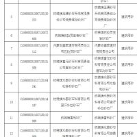 為持續(xù)改善生態(tài)環(huán)境質量 該地一次性關閉17個砂石廠！