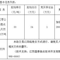 起始價80元/噸！安徽該地天然砂無人報名流標！