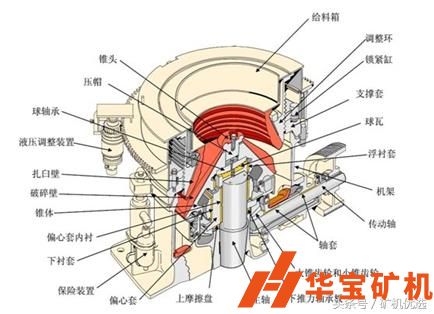 圓錐破日常維護(hù)檢修注意事項(xiàng)！