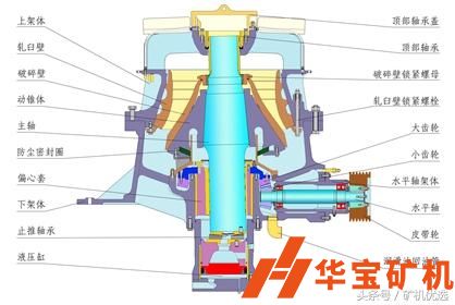 圓錐破日常維護(hù)檢修注意事項(xiàng)！