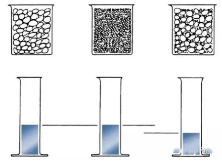 級(jí)配砂石顆粒度詳細(xì)解說